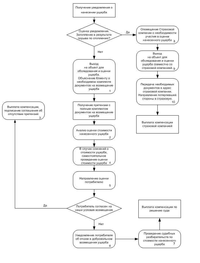 biznes-proc.png